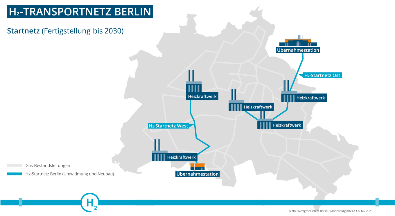 Wasserstoffregion Ostdeutschland Wasserstoffnetz Berlin NBB