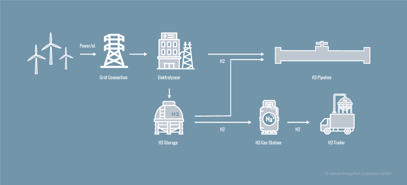 HyTechHafen Grafik